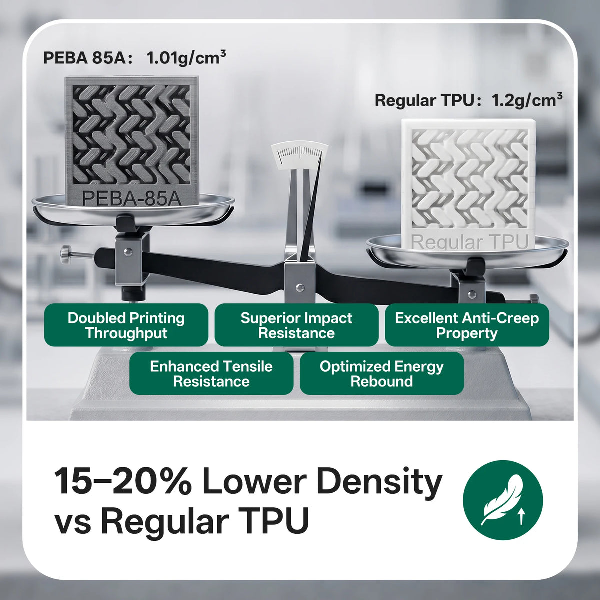 ESUN 3D Filament PEBA-85A 3D Printing Filament 0.8KG 1.75MM High Resilience PEBA-85A For Bambu Lab Cold Resistance PEBA Filament