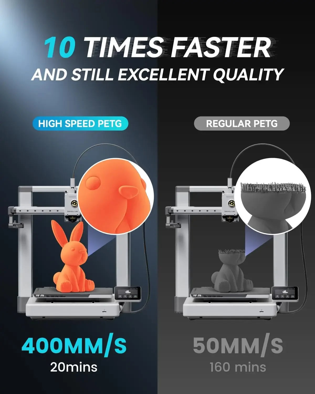 SUNLU High Speed Matte PETG 3D Filament 1.75mm High Strength 600mm/s Fast Print Matte Surface 5*1KG Spool 3D Printing Materials